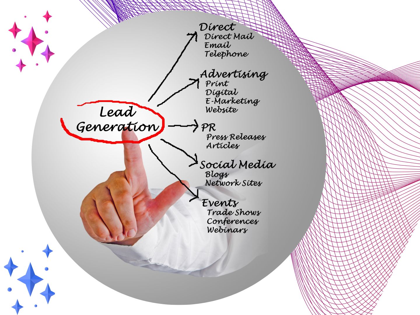 Lead generation 01