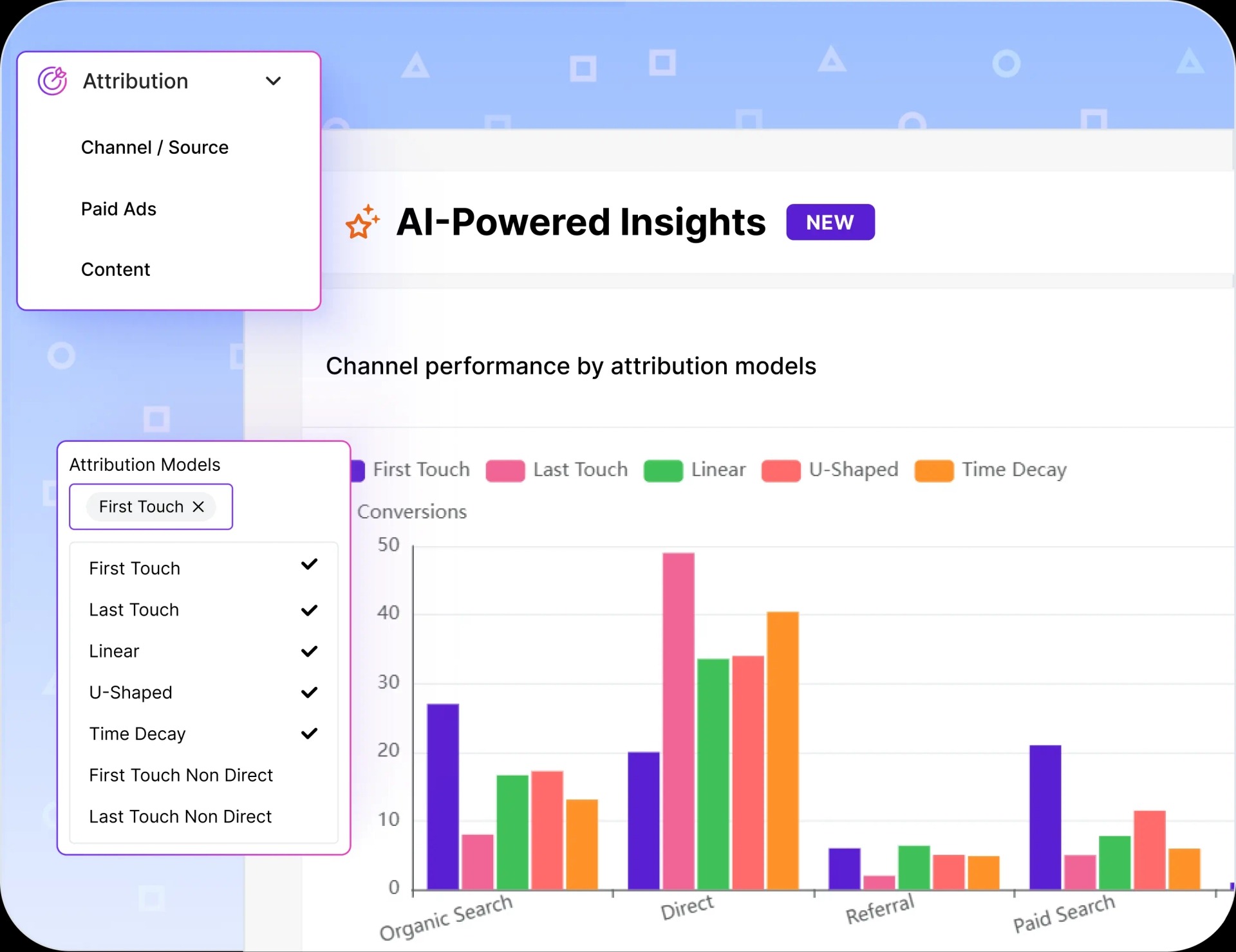 attribution insights